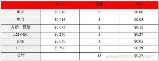 這個(gè)方案只用10秒，卻搞定了瞬態(tài)電壓難題