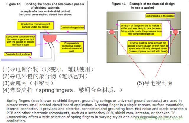 原來金屬外殼屏蔽EMI大有講究！