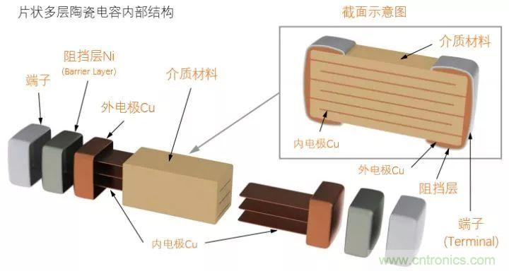 了解電容，讀這一篇就夠了