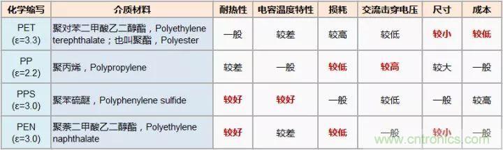 了解電容，讀這一篇就夠了