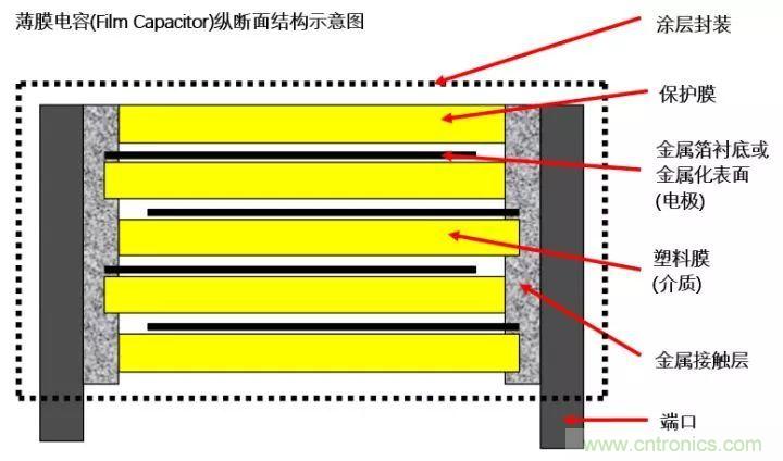 了解電容，讀這一篇就夠了