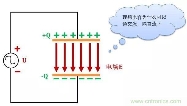 了解電容，讀這一篇就夠了