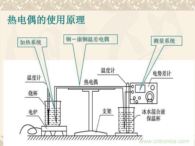 熱電偶和熱電阻的基本常識和應(yīng)用，溫度檢測必備知識！