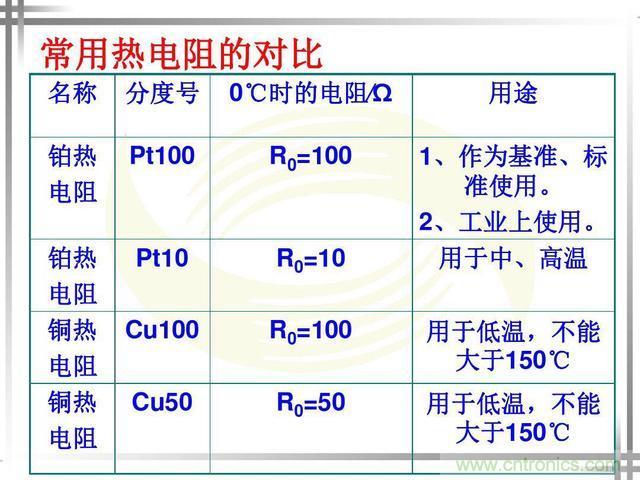 熱電偶和熱電阻的基本常識和應(yīng)用，溫度檢測必備知識！