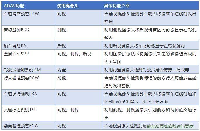 攝像頭、雷達(dá)、激光雷達(dá)——自動駕駛幾大傳感器系統(tǒng)大揭秘