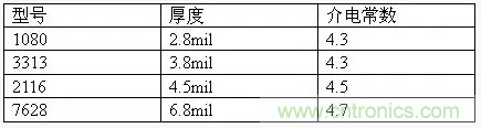 為了信號(hào)完整性，如何控制PCB的控制走線阻抗？