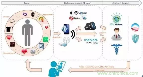 從原理到制造再到應(yīng)用，這篇文章終于把MEMS技術(shù)講透了！