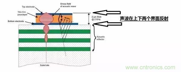 從原理到制造再到應(yīng)用，這篇文章終于把MEMS技術(shù)講透了！