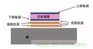 從原理到制造再到應(yīng)用，這篇文章終于把MEMS技術(shù)講透了！