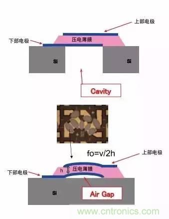 從原理到制造再到應(yīng)用，這篇文章終于把MEMS技術(shù)講透了！