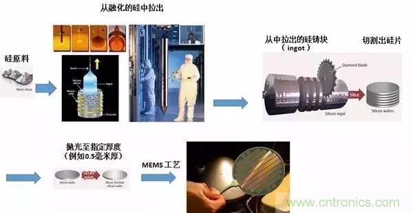 從原理到制造再到應(yīng)用，這篇文章終于把MEMS技術(shù)講透了！