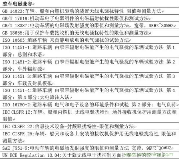 智能駕駛必須跨越的“坎“，EMC指標(biāo)設(shè)計(jì)任重道遠(yuǎn)