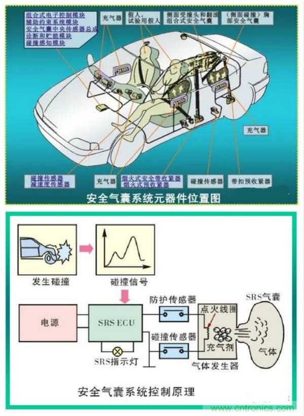 汽車上這些傳感器，你真的了解嗎？