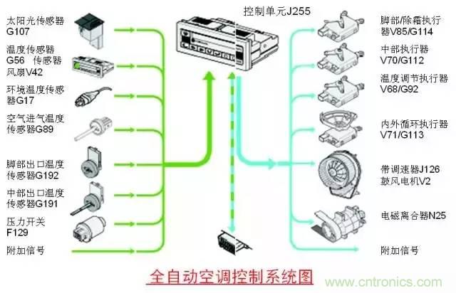 汽車上這些傳感器，你真的了解嗎？
