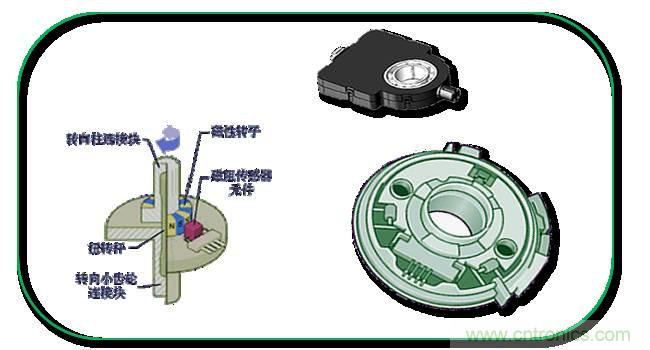 汽車上這些傳感器，你真的了解嗎？