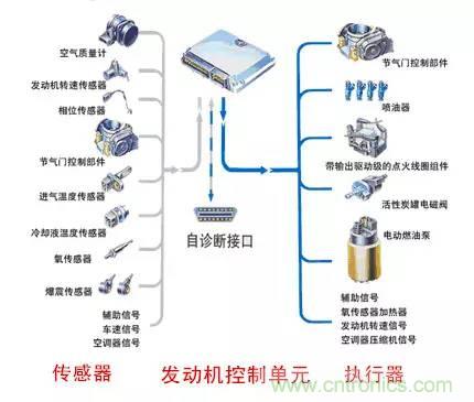 汽車上這些傳感器，你真的了解嗎？