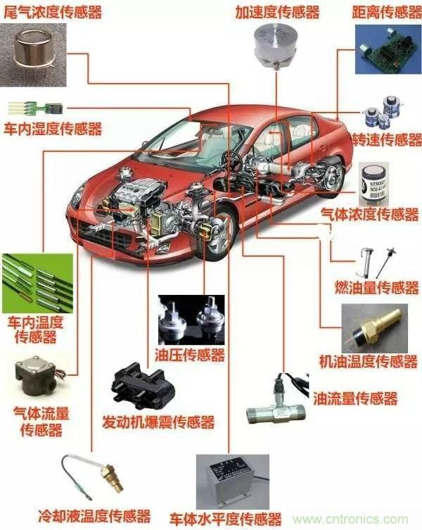 汽車上這些傳感器，你真的了解嗎？