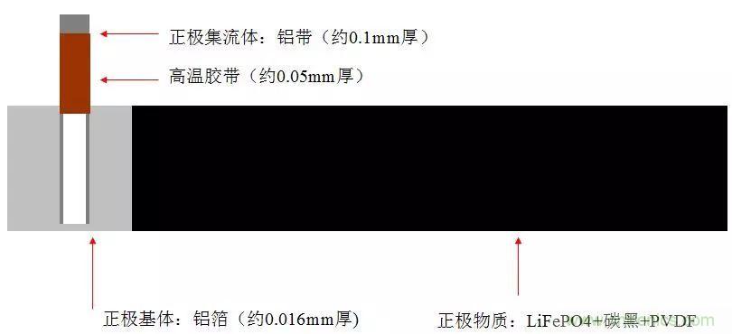 近距離了解鋰電池！