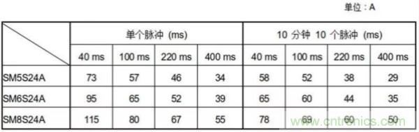 汽車拋負載測試新舊 ISO標準有何不同？