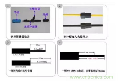 什么是光纖快速連接器，使用的方法是什么？