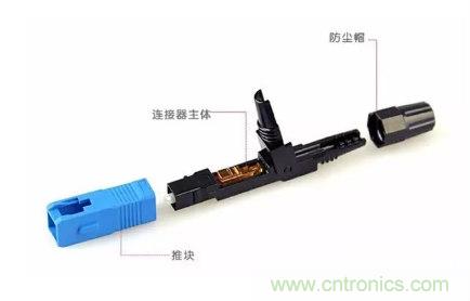 什么是光纖快速連接器，使用的方法是什么？