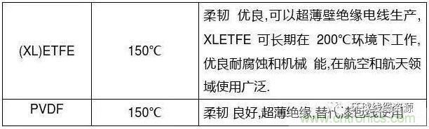 常見(jiàn)的絕緣材料有哪些？