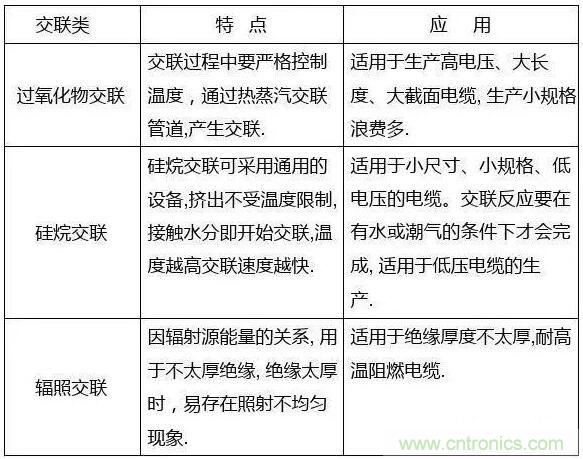 常見(jiàn)的絕緣材料有哪些？