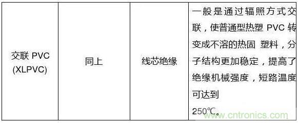 常見(jiàn)的絕緣材料有哪些？