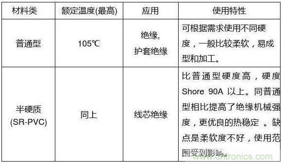 常見(jiàn)的絕緣材料有哪些？
