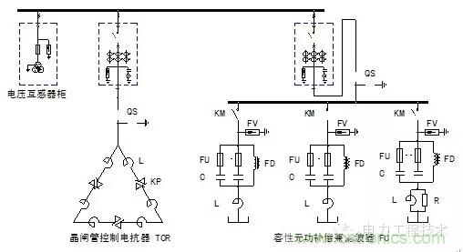電容器無(wú)功補(bǔ)償是什么？怎么配置？一文告訴你