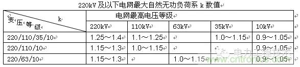 電容器無(wú)功補(bǔ)償是什么？怎么配置？一文告訴你