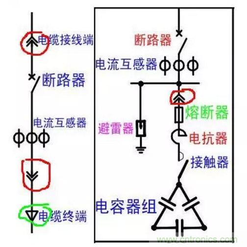電容器無(wú)功補(bǔ)償是什么？怎么配置？一文告訴你