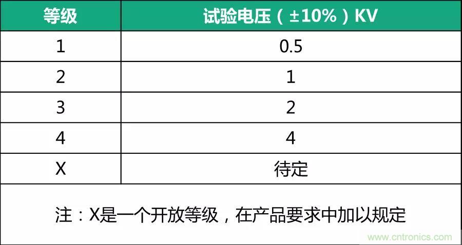 該如何設(shè)計電源模塊浪涌防護電路？
