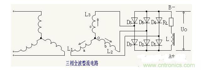 解析單相、三相，半波、整波整流電路