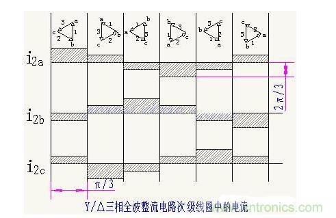 解析單相、三相，半波、整波整流電路