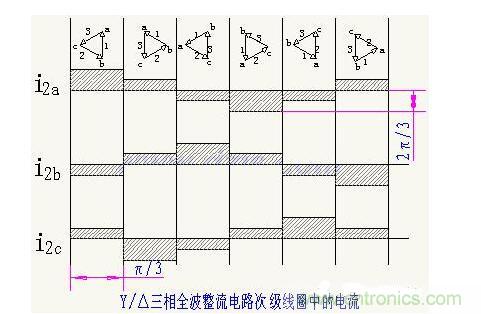 解析單相、三相，半波、整波整流電路