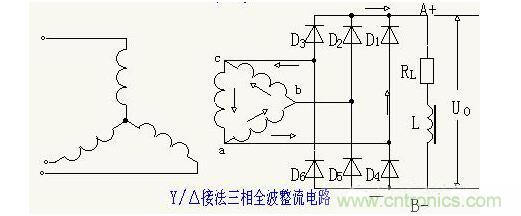 解析單相、三相，半波、整波整流電路