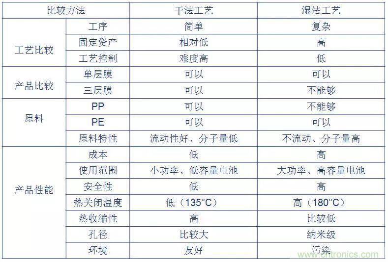 鋰離子電池的核心技術(shù)原來(lái)是它！