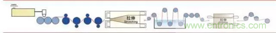 鋰離子電池的核心技術(shù)原來(lái)是它！