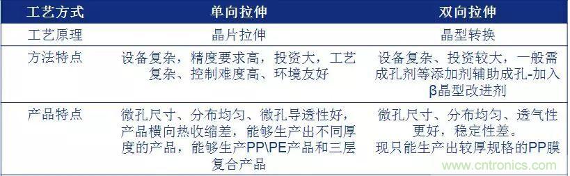 鋰離子電池的核心技術(shù)原來(lái)是它！