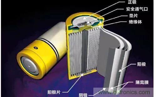 鋰離子電池的核心技術(shù)原來(lái)是它！