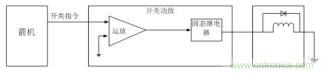 看這里，繼電器應(yīng)用的那些事兒