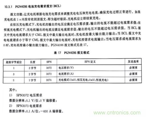 如何區(qū)分恒流充電和恒壓充電電路？