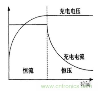 如何區(qū)分恒流充電和恒壓充電電路？