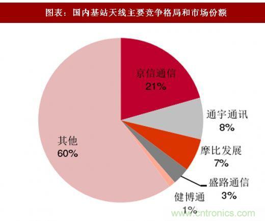 5G核心，天線與射頻篇！