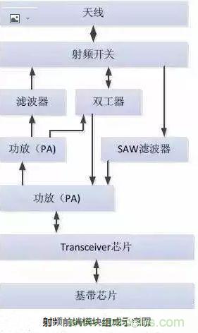 5G核心，天線與射頻篇！