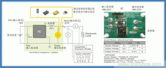 電源創(chuàng)新緊貼這些熱門應(yīng)用，一起來給趨勢和新技術(shù)劃重點(diǎn)
