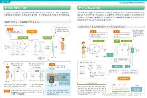 看圖學(xué)器件原理 - 電感器、電容器及其在電源變換中的應(yīng)用
