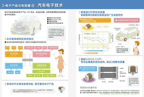 看圖學(xué)器件原理 - 電感器、電容器及其在電源變換中的應(yīng)用