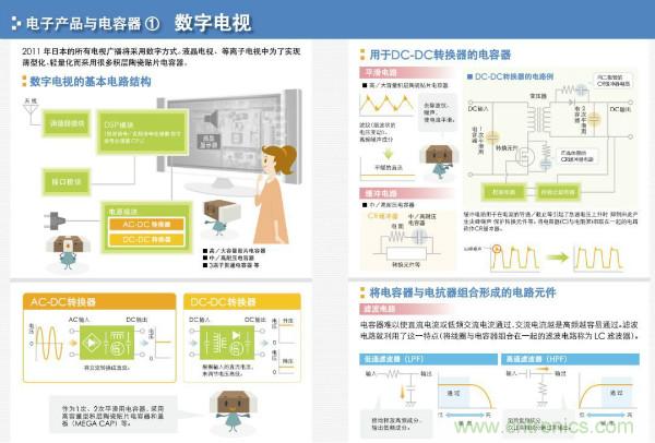 看圖學(xué)器件原理 - 電感器、電容器及其在電源變換中的應(yīng)用